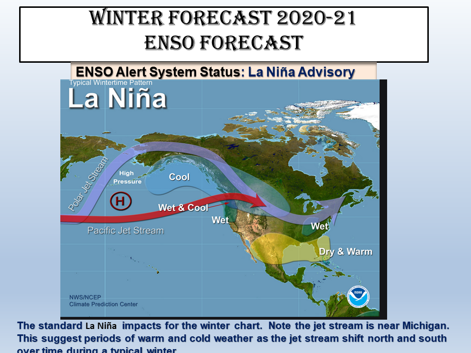 Southwest Michigan Winter Forecast 2020 / 2021